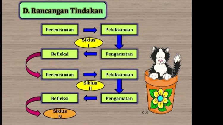 Presentasi - JASA PEMBUATAN PRESENTASI POWER POINT, 24 JAM LANGSUNG JADI - 2