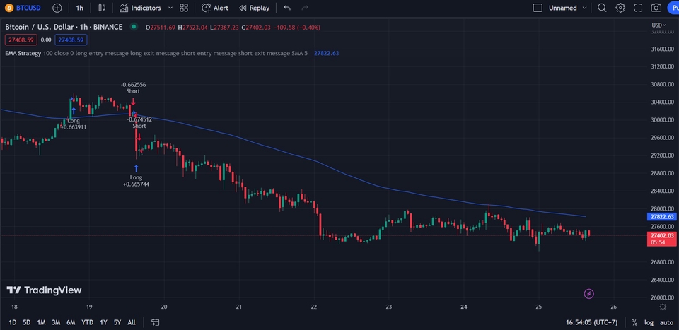 อื่นๆ - เขียน indicators ใน Trading view โดยใช้ Pine Script - 3