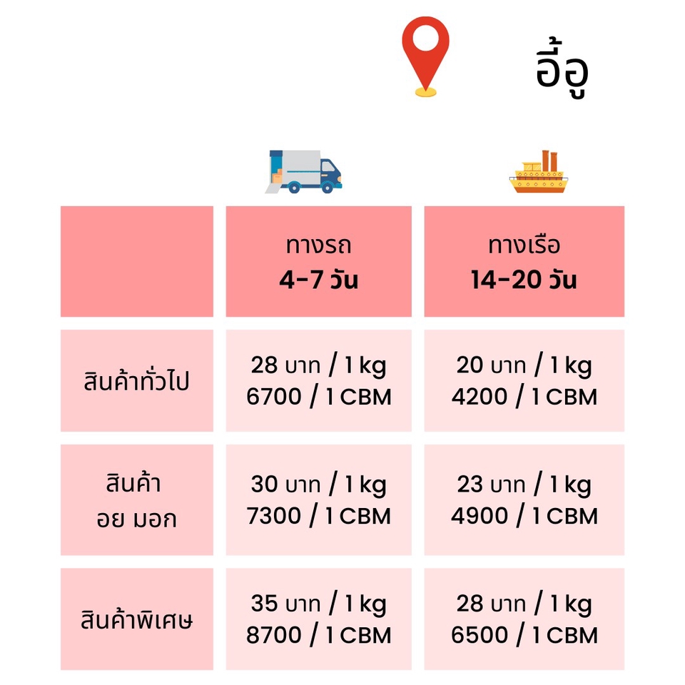 สั่งสินค้าจากจีน - รับสอน + สั่งสินค้าจากจีน นำเข้าสินค้าจากจีน 1 ชิ้นก็สั่งเข้าได้ จากผู้มีประสบการณ์นำเข้ากว่า 10 ปี - 5