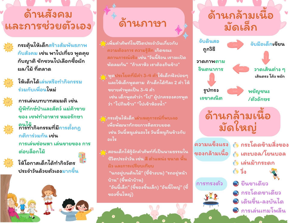 รับทำพรีเซนเทชั่นภาษาไทย ผลงานวิชาการ แผนธุรกิจ