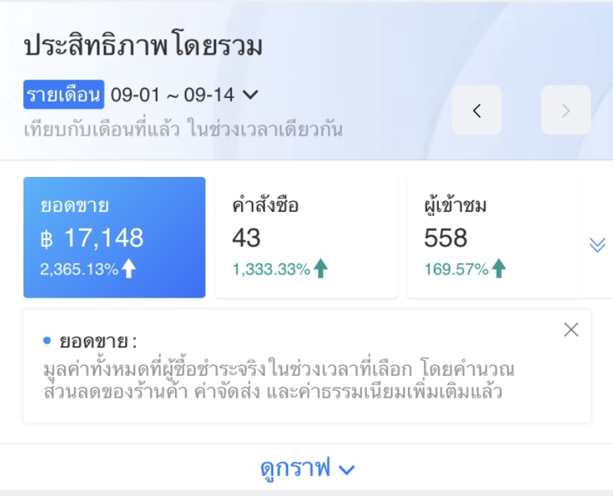 แอดมินดูแลเพจ เว็บไซต์ และร้านค้าออนไลน์ - แอดมินดูแลเพจ part-time - 3