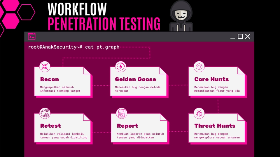 Jasa Lainnya - Web Penetration Testing - 2