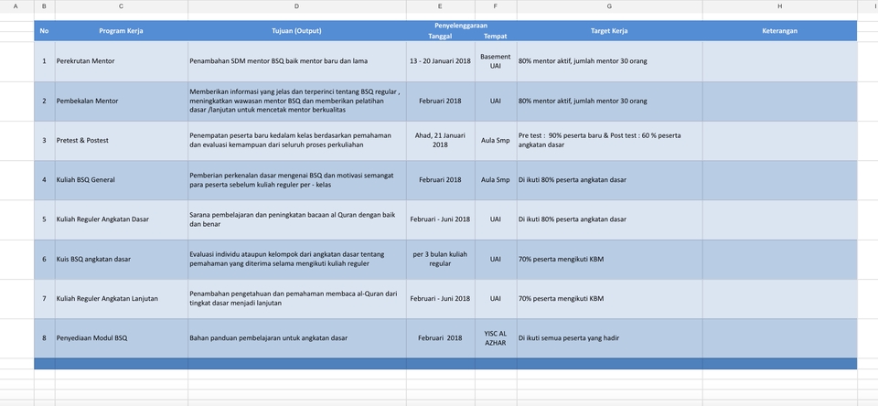 Jasa Entri Data Excel, Spreadsheet & Word beserta Fungsinya