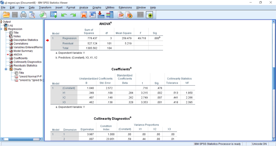 Jasa olah data SPSS untuk Analisis Deskriptif Statistik, meliputi tabel dan grafik.