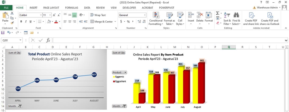 Analisis Data - Jasa Data Entry Excel, Vlookup, Hlookup, Logika IF, Pivot table, Hyperlink, Visualisasi data, dll - 5
