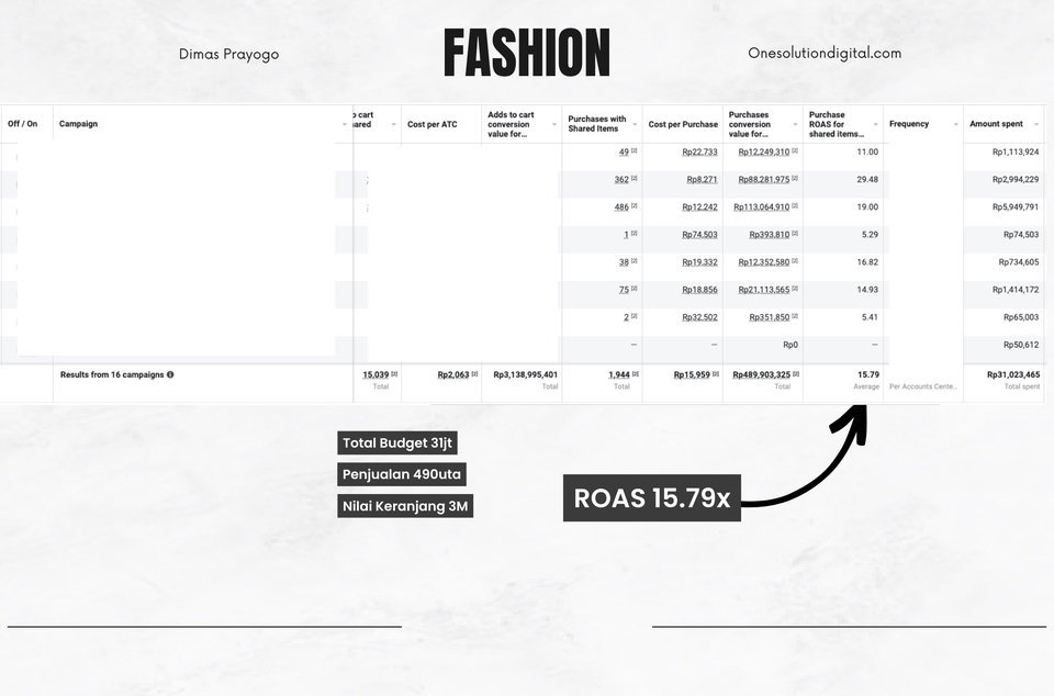Digital Marketing - Jasa Facebook Ads - Instagram Ads - CPAS Ads - Naikan Omset 10X Lipat - 9