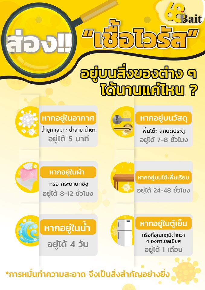Infographics - ออกแบบ Infographic สุดปังตามแบบคุณ ราคากันเองคุยง่าย - 5