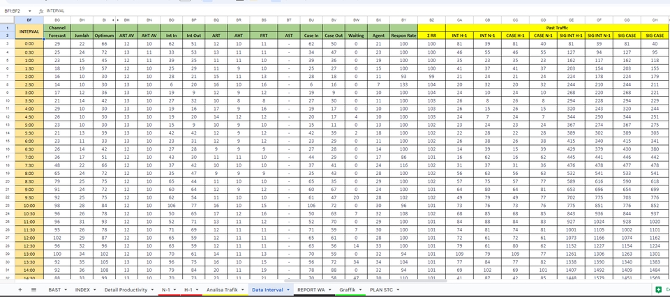 Entri Data - Excel Enthusiast - 3