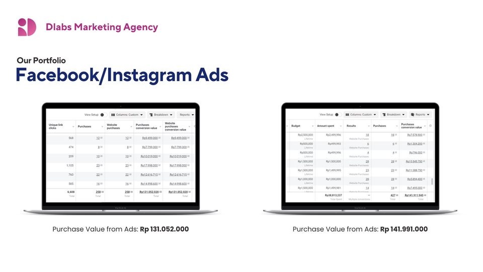 Digital Marketing - FB/IG Advertising (Facebook & Instagram Ads) - Digital Marketing - 4