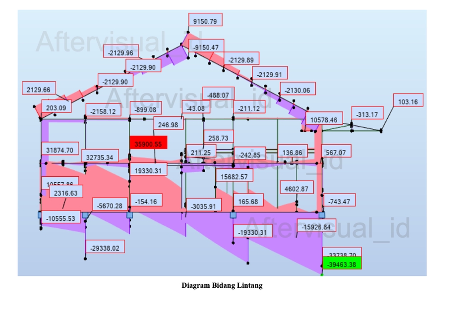 CAD Drawing - Jasa Analisis Perhitungan Struktur Bangunan Gedung dan Struktur PBG - 9