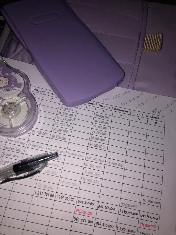 Jasa konsultan keuangan freelance, penyusunan laporan keuangan, pembukuan keuangan, konsultasi pajak online, jasa akuntansi.