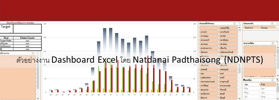พิมพ์งาน และคีย์ข้อมูล - รับสร้าง Dashboard, Summary Sheet, Pivot, Formula and Format Template, Data Cleaning - 2