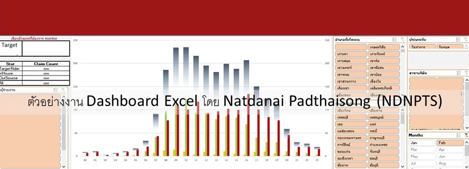 พิมพ์งาน และคีย์ข้อมูล - รับสร้าง Dashboard, Summary Sheet, Pivot, Formula and Format Template, Data Cleaning  - 2