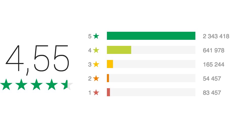 Memberi Review - Jasa Review dan Ulasan Aplikasi Google Playstore - 1