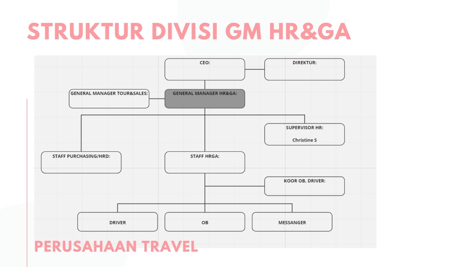 Jasa Lainnya - Struktur Organisasi - 3