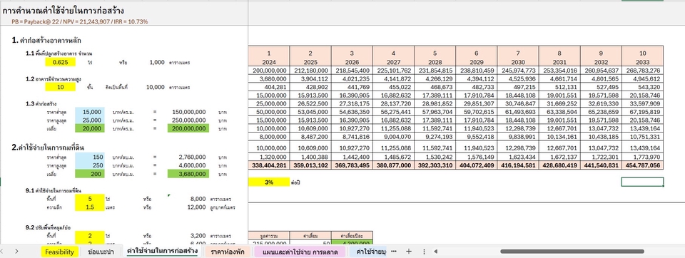 วางแผนการเงินส่วนบุคคล วางแผนการลงทุน เกษียณอายุ แบบจำลองการเงิน