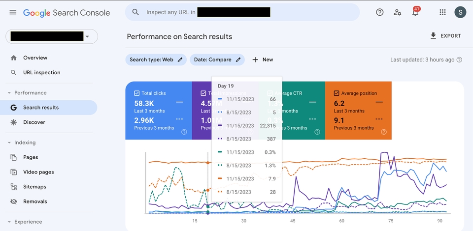 Grafik hasil pencarian SEO menunjukkan peningkatan kinerja website dengan peningkatan peringkat dan CTR.