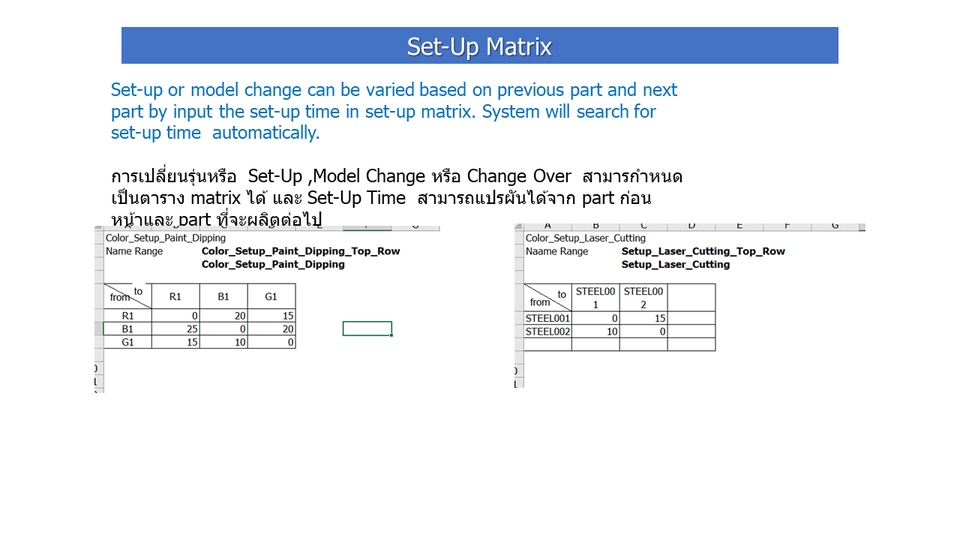 Desktop Application - ทำ App, Reports,วิเคราะห์ข้อมูล ด้วย Excel, Production Planning วางแผนการผลิต, MRP วางแผนวัตถุดิบ, - 11