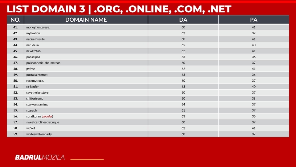 Digital Marketing - JASA SEO : PROMO BACKLINK UNTUK OPTIMASI SEO - 5