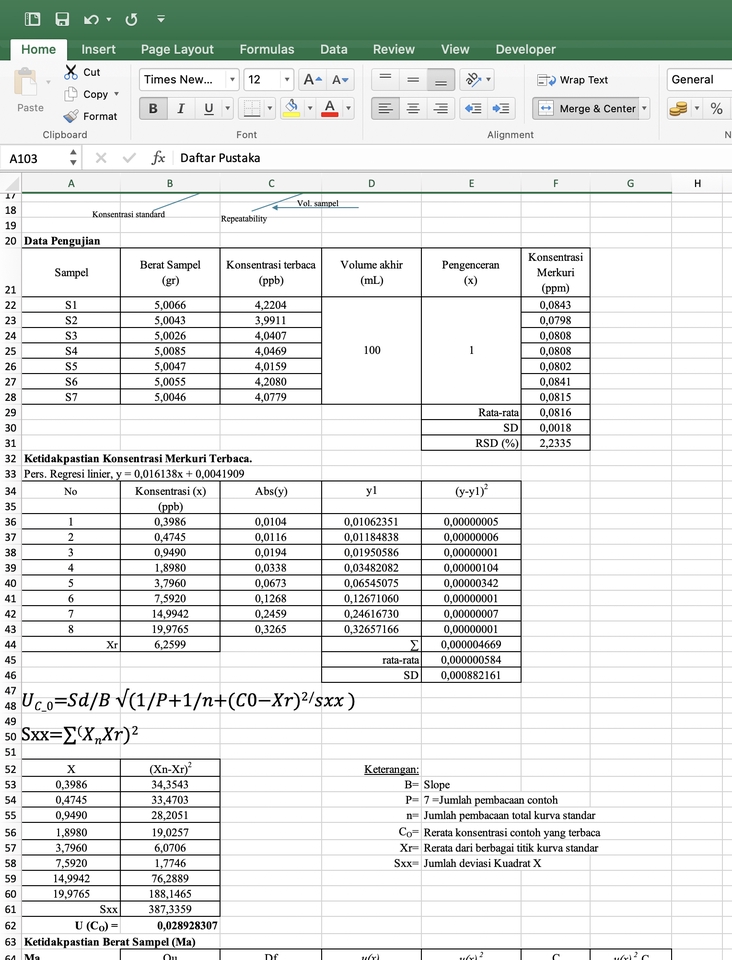 Entri Data - Admin entri Data - 3