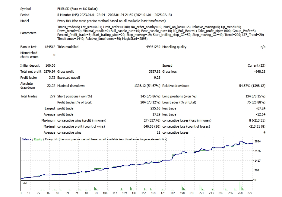 เขียน EA - รับเขียน EA for forex และ XAUUSD - 4