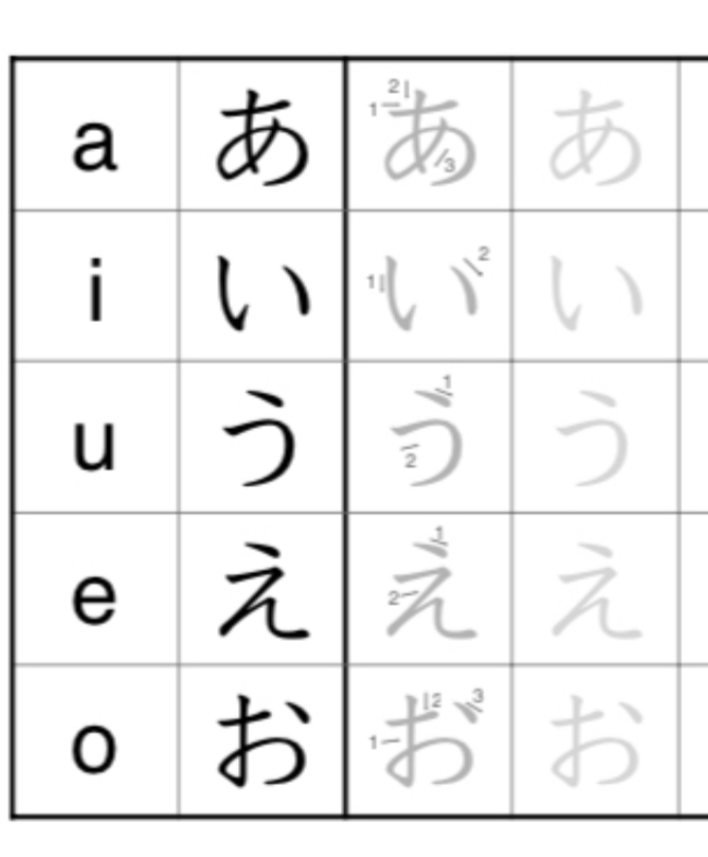Belajar bahasa Jepang online, latihan membaca hiragana dengan berbagai variasi tulisan.