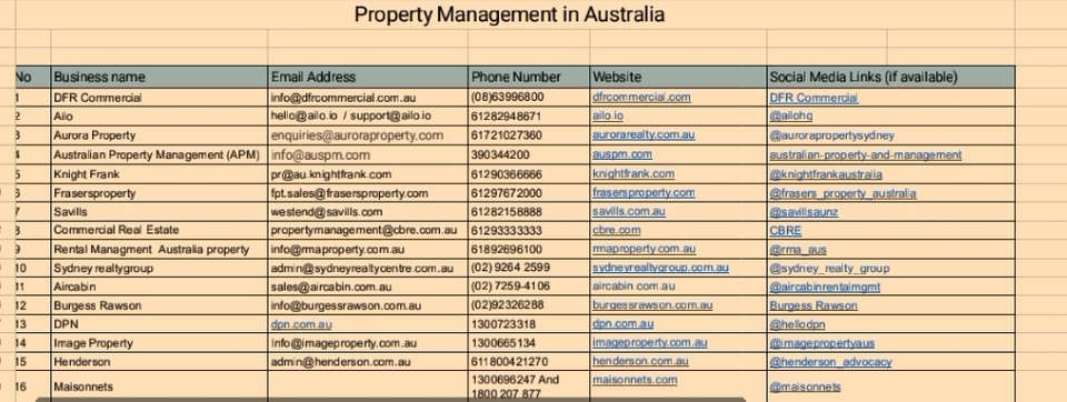Jasa input data properti Australia: data entry freelance untuk pengelola properti di Australia.  Daftar perusahaan pengelola properti, alamat email, nomor telepon, dan website.
