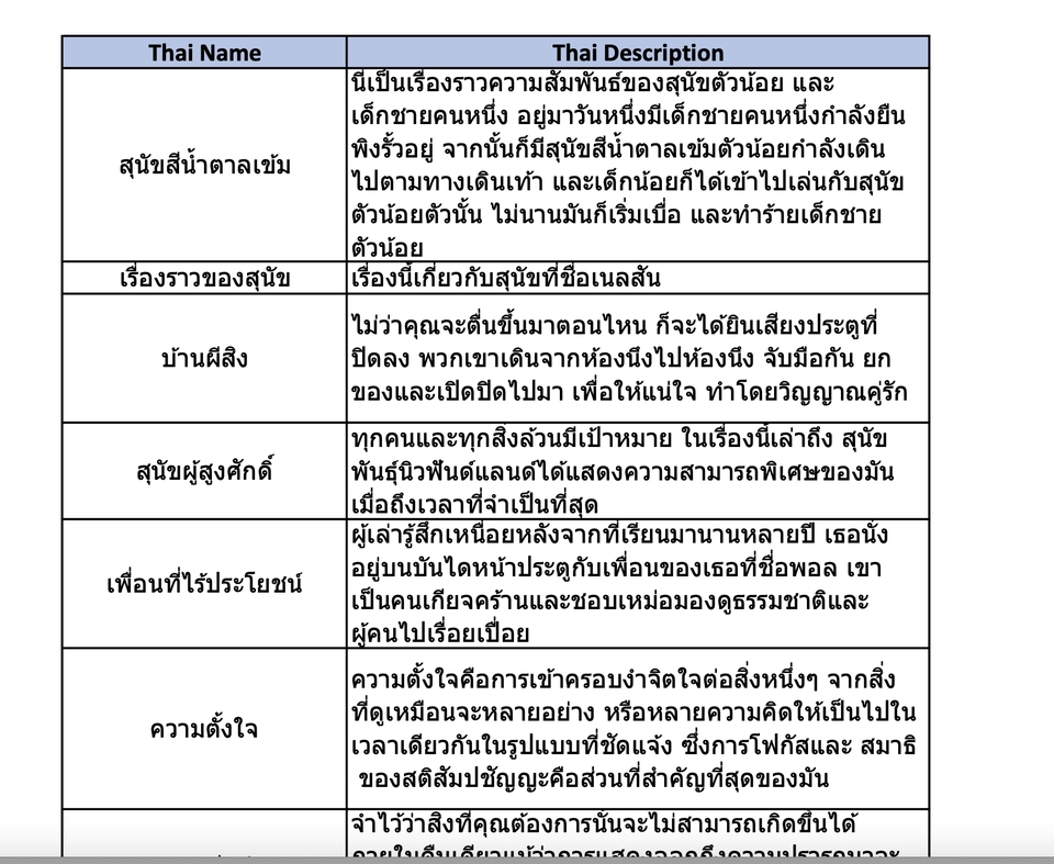 แปลภาษา - แปลภาษา - 3