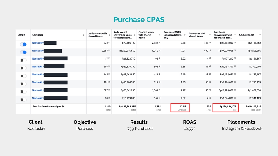 Digital Marketing - Ambil Jasa CPAS Free Jasa Shopee Ads| Berpengalaman Meningkatkan Omset 100++ UMKM - 4