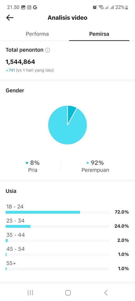 Selebgram/ Socmed - Endorsment & PAID PROMOTE TIKTOK 50K Follower - 5