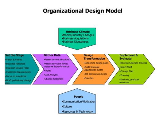 ผู้เชี่ยวชาญให้ความรู้เฉพาะด้าน - Jobs and Company Design - Manpower - 3