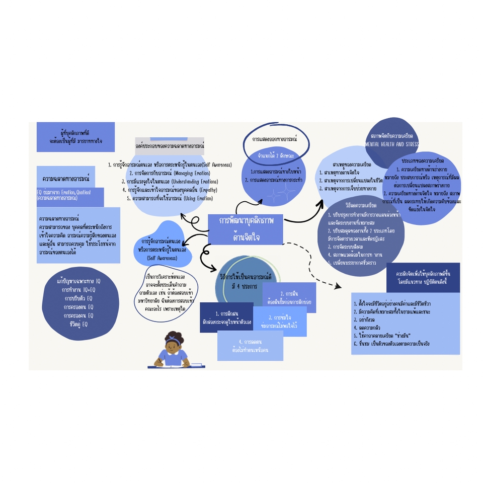 Infographics - ออกแบบ infographics portfolio รวมไปถึงการตัดต่อเล็กๆน้อยๆ - 4