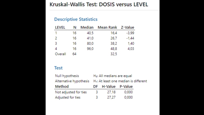 Analisis Data Statistik dan Machine Learning (SPSS, Minitab, R, Python). 