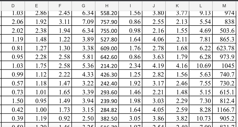 Entri Data - Jasa Entry Data Kilat - 7