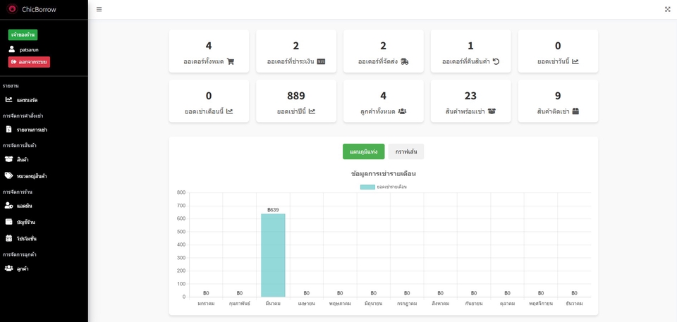 Web Development - ระบบบริหารจัดการเช่าชุดออนไลน์ - 9