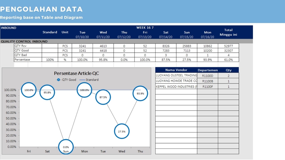 Pengetikan Umum - Pengolahan Data Excel - 5