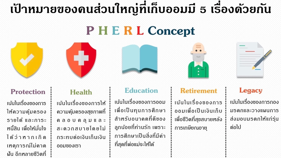 วางแผนการเงิน - วางแผนประกันชีวิต ประกันสุขภาพ ลดหย่อนภาษี เปรียบเทียบผลประโยชน์ประกัน - 1