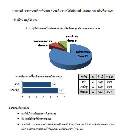 ทำแบบสอบถาม - วิเคราะห์ข้อมูลงานวิจัย แบบสอบถาม SPSS - 11