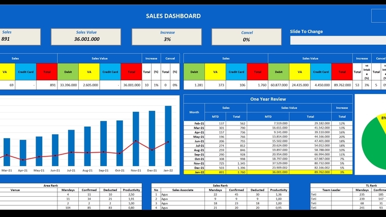 Jasa Lainnya - Excel Engineer and Data Analyst - 1