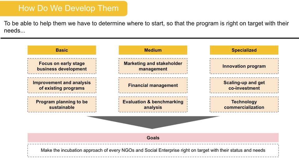 Mulai Bisnis/Start-up - Konsultasi Strategi Analisis Usaha (Marketing Campaign/SWOT/Rekomendasi Strategi) - 2