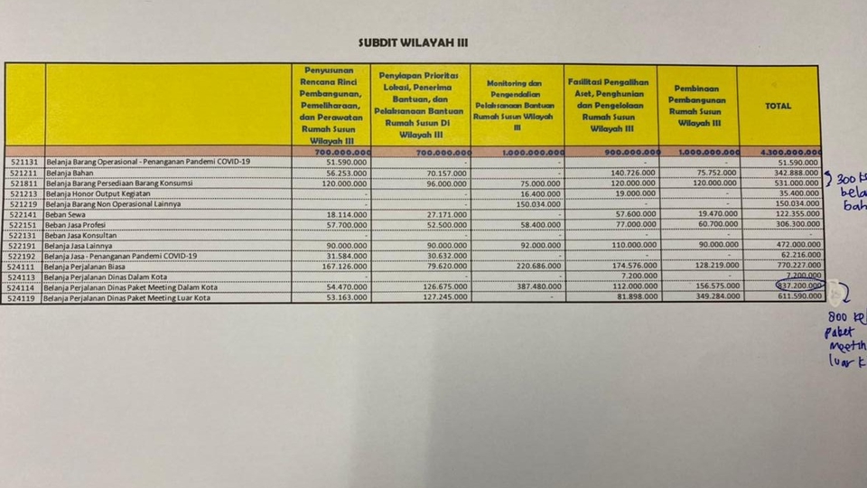 Layanan Data Entry / Entri Data Excel, Pengolahan Data, Analisis Data, Visualiasasi 