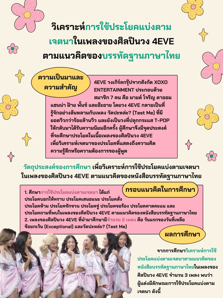 ออกแบบแบนเนอร์canva โปรโมทวง4EVE ด้วยCanva สวยงามดึงดูดสายตา