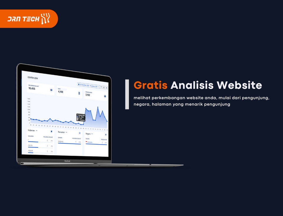 Web Development - Website Unlimited, Responsif dan Profesional - 7