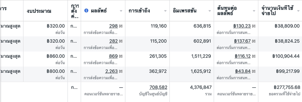 รับปรึกษาการตลาดออนไลน์ SME startup บริการลูกค้าสัมพันธ์ วางแผนการขาย ระบบ CRM จ้างนักการตลาด
