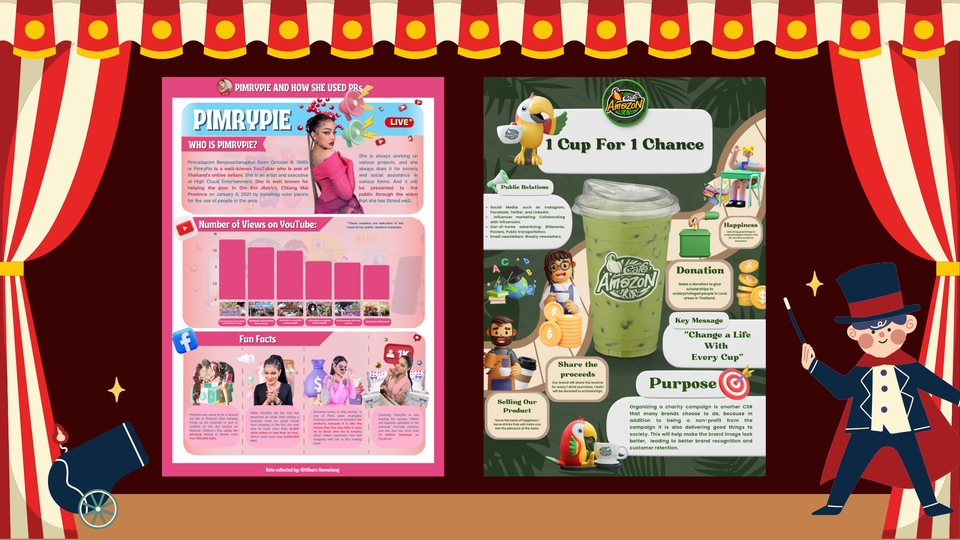 ออกแบบ Infographic Influencer Portfolio ข้อมูลแบรนด์สินค้า