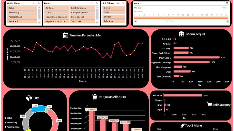 Jasa Pembuatan Dashboard Excel Profesional untuk Visualisasi Data Bisnis - Dashboard Excel 