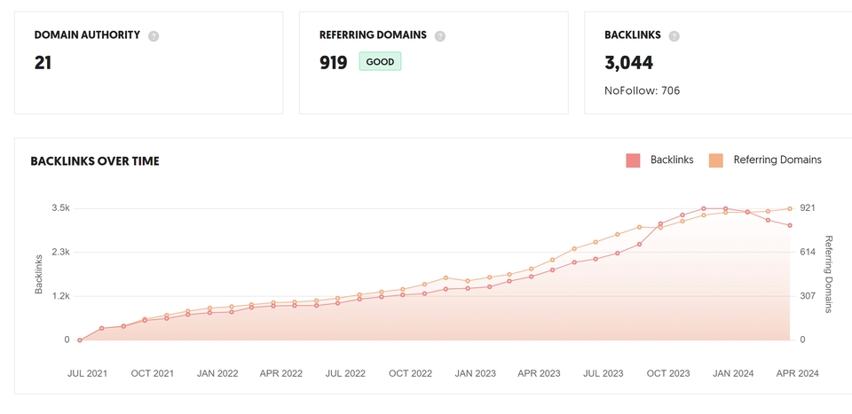 Digital Marketing - Backlink Blogroll, Wiki Artikel, dan HQ Social Bookmarks - 5