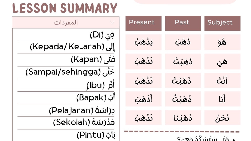 Kursus Online - Percakapan Haji dan Umrah - 5