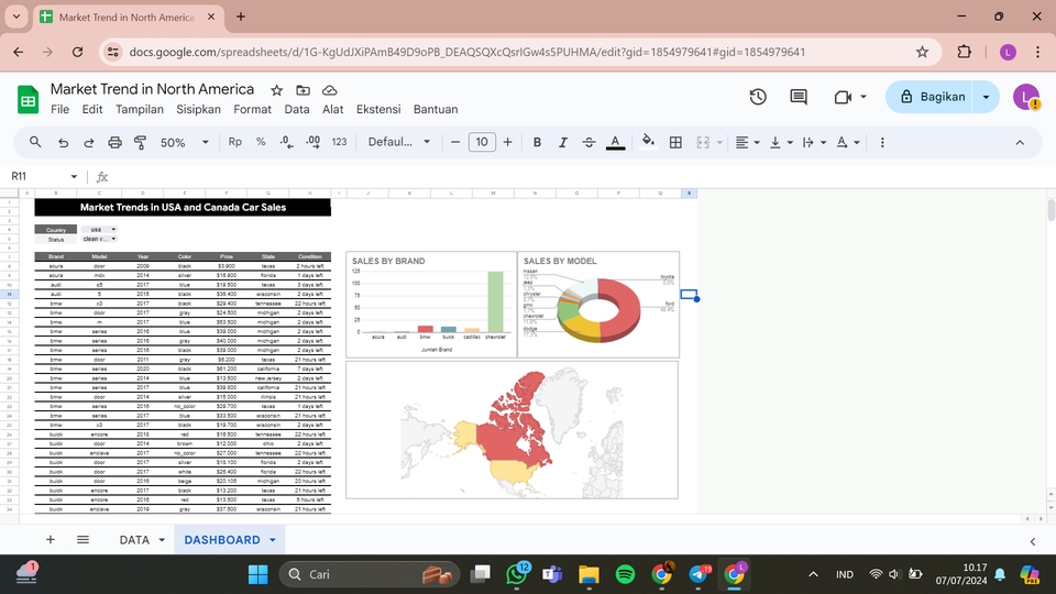 Jasa Analisis Data Statistik Deskriptif dengan Spss, Excel, dan Eviews - Grafik Data Penjualan Mobil di Amerika Utara