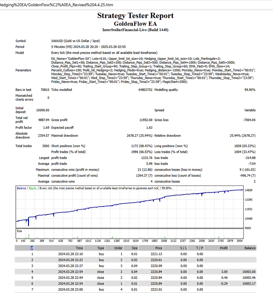 เขียน EA - รับเขียน EA จาก “ตัวเลือก” อยากมี EA เป็นของตัวเอง แต่อธิบายไม่เก่ง เราก็สร้าง EA ให้คุณได้! - 5